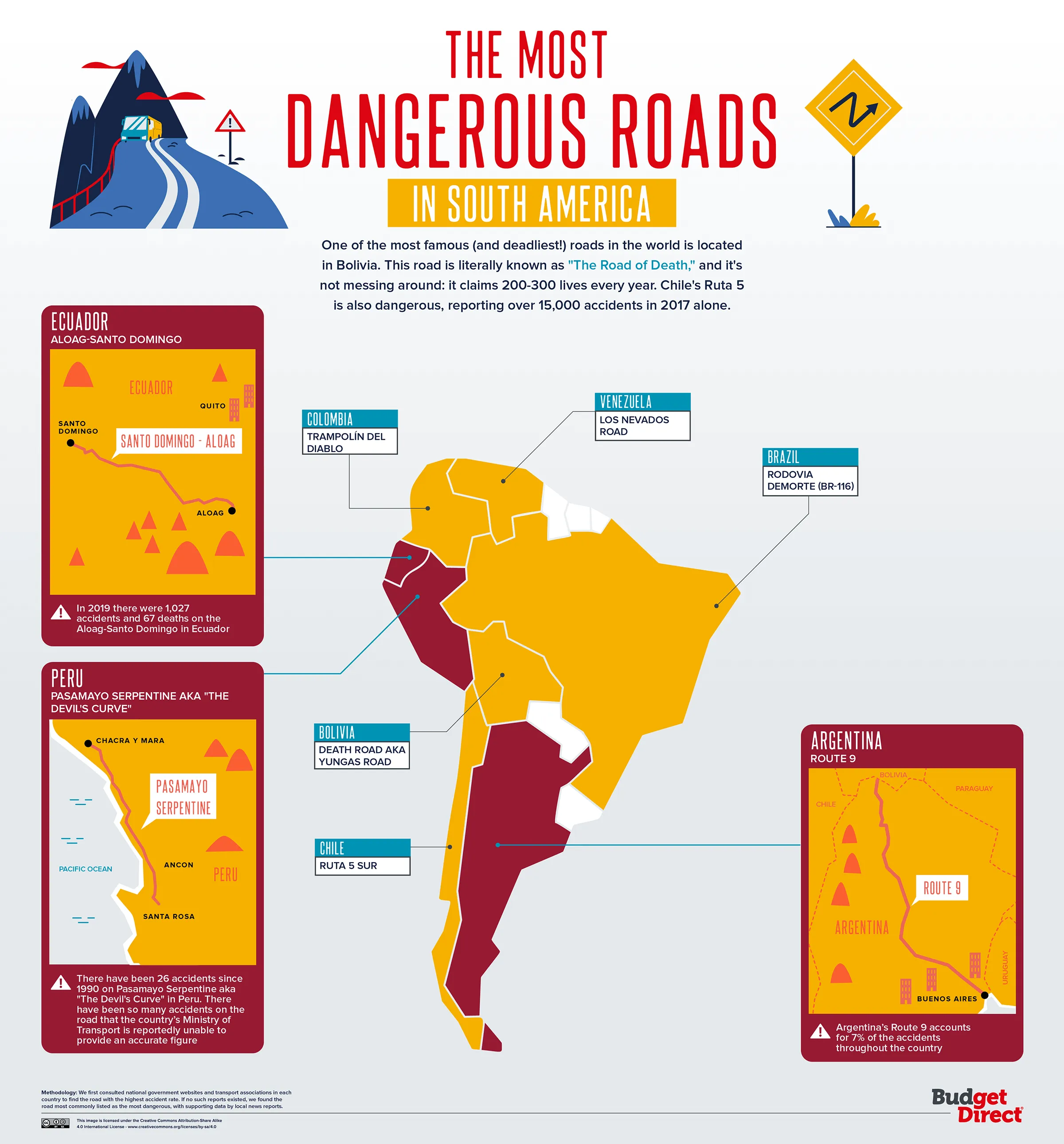The most dangerous roads in South America