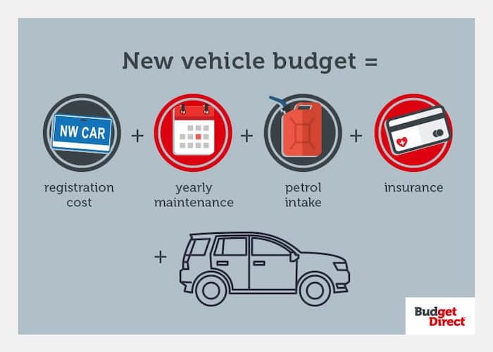 New vehicle budget = registration cost + yearly maintenance + petrol intake + insurance