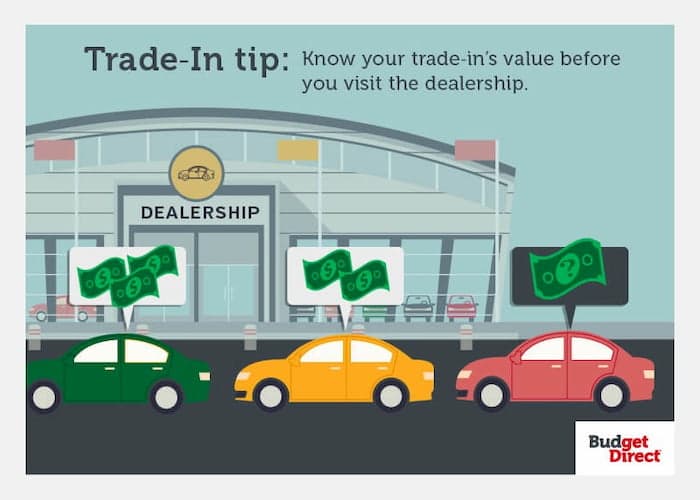 Trade-In tip: Know your trade-in's value before you visit the dealership