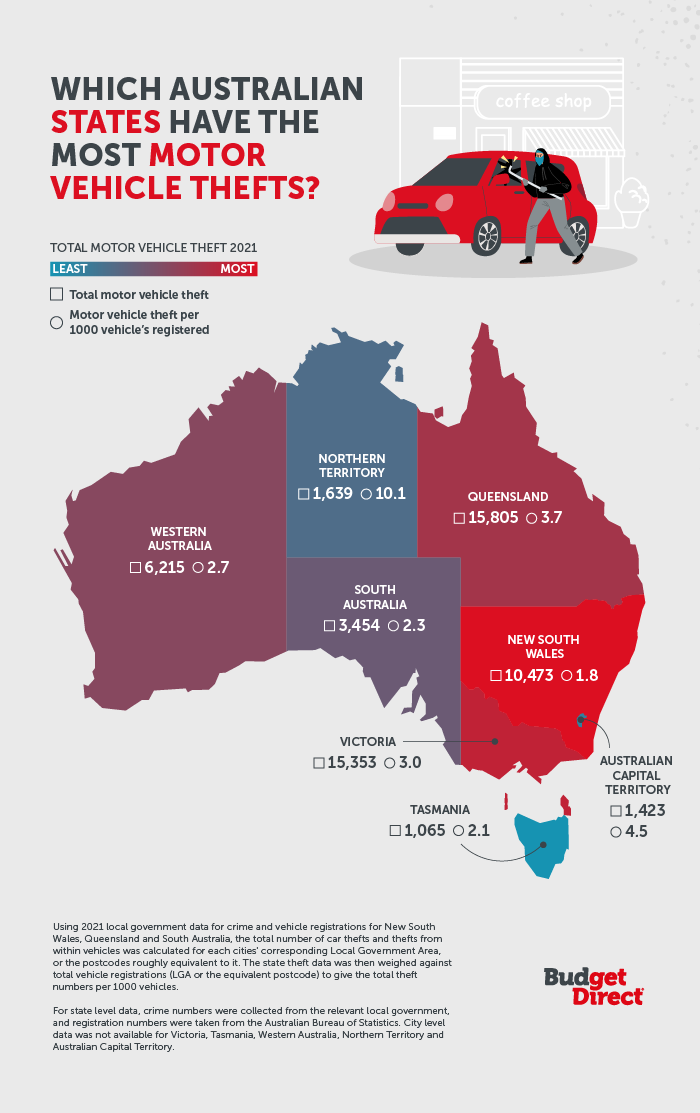 Which Australian states have the most motor vehicle thefts?