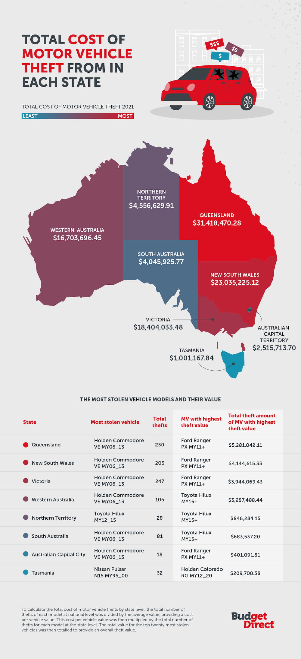 Total cost of motor vehicle theft from in each state