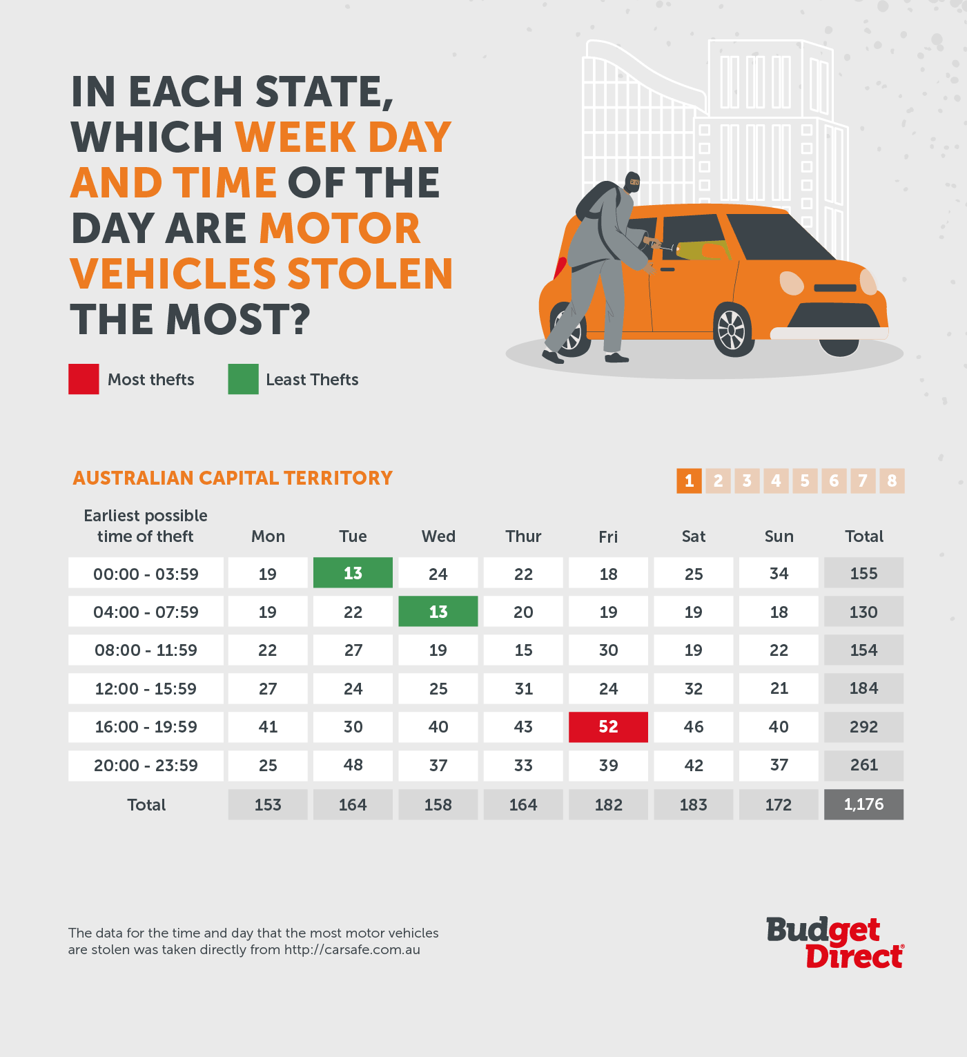 In each state, which week day and time of the day are motor vehicles stolen the most?