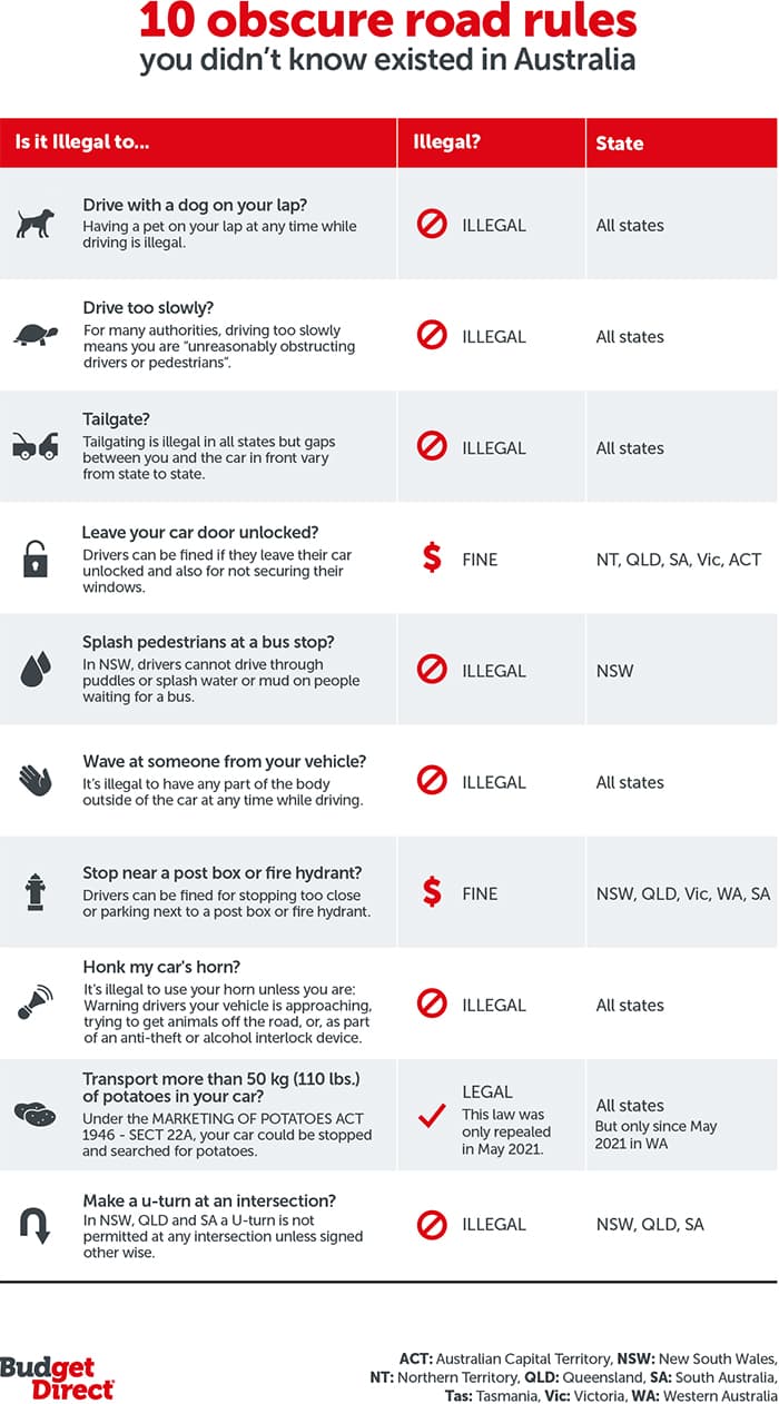 10 Obscure road rules you didn't know existed in Australia