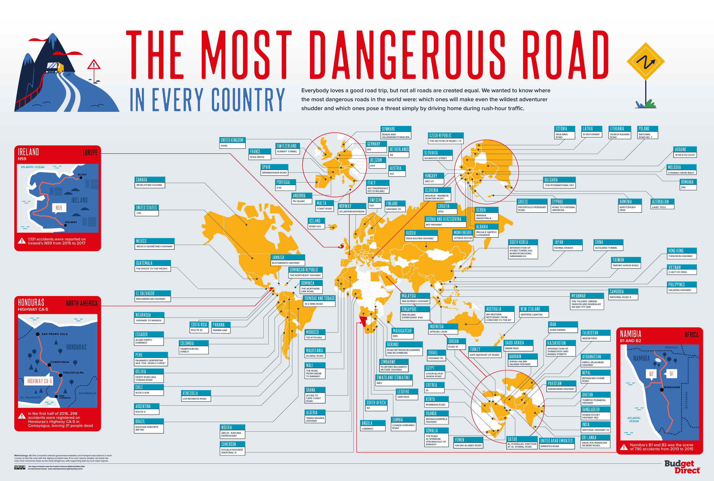 The most dangerous roads in every country