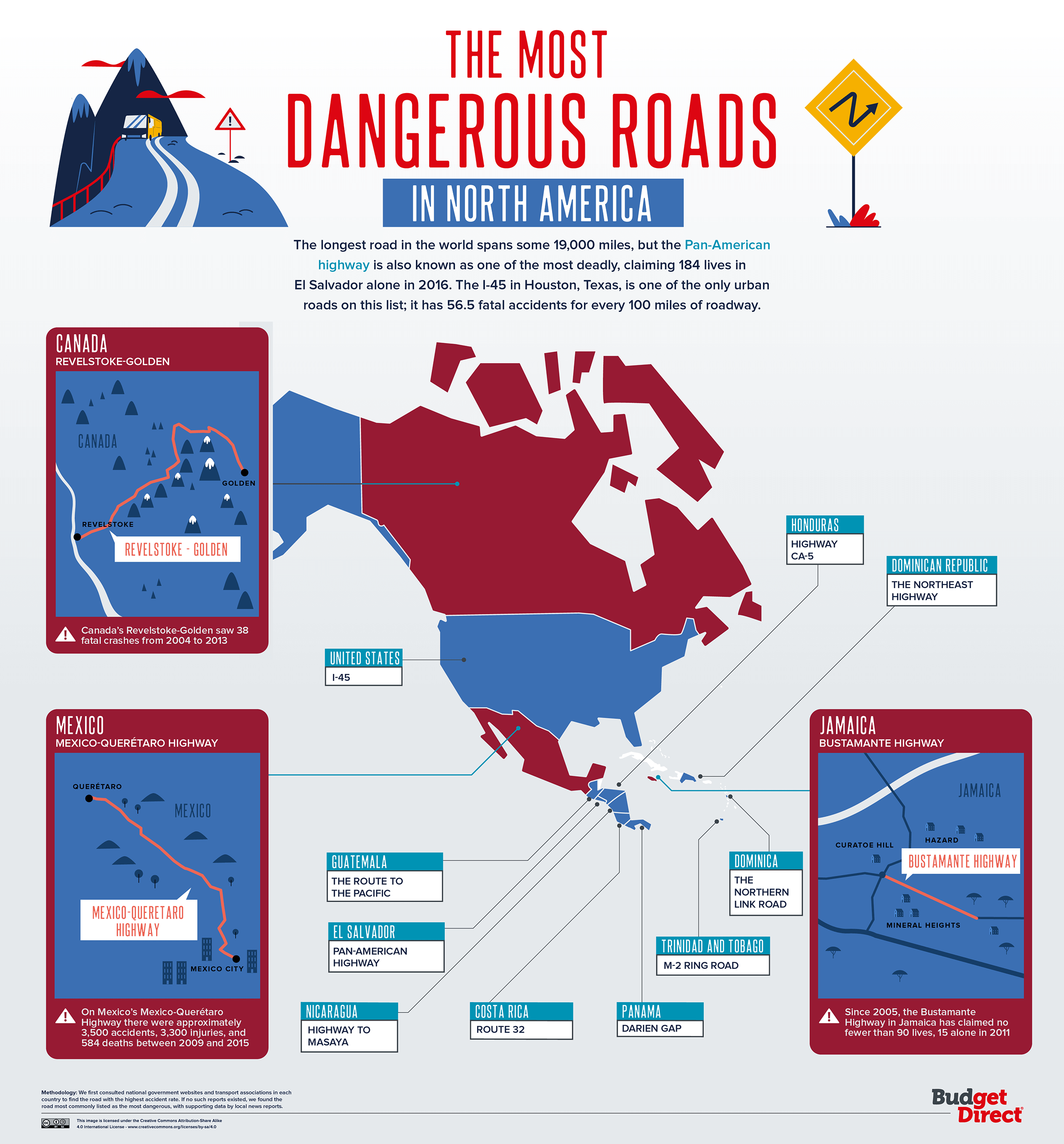 The most dangerous roads in North America