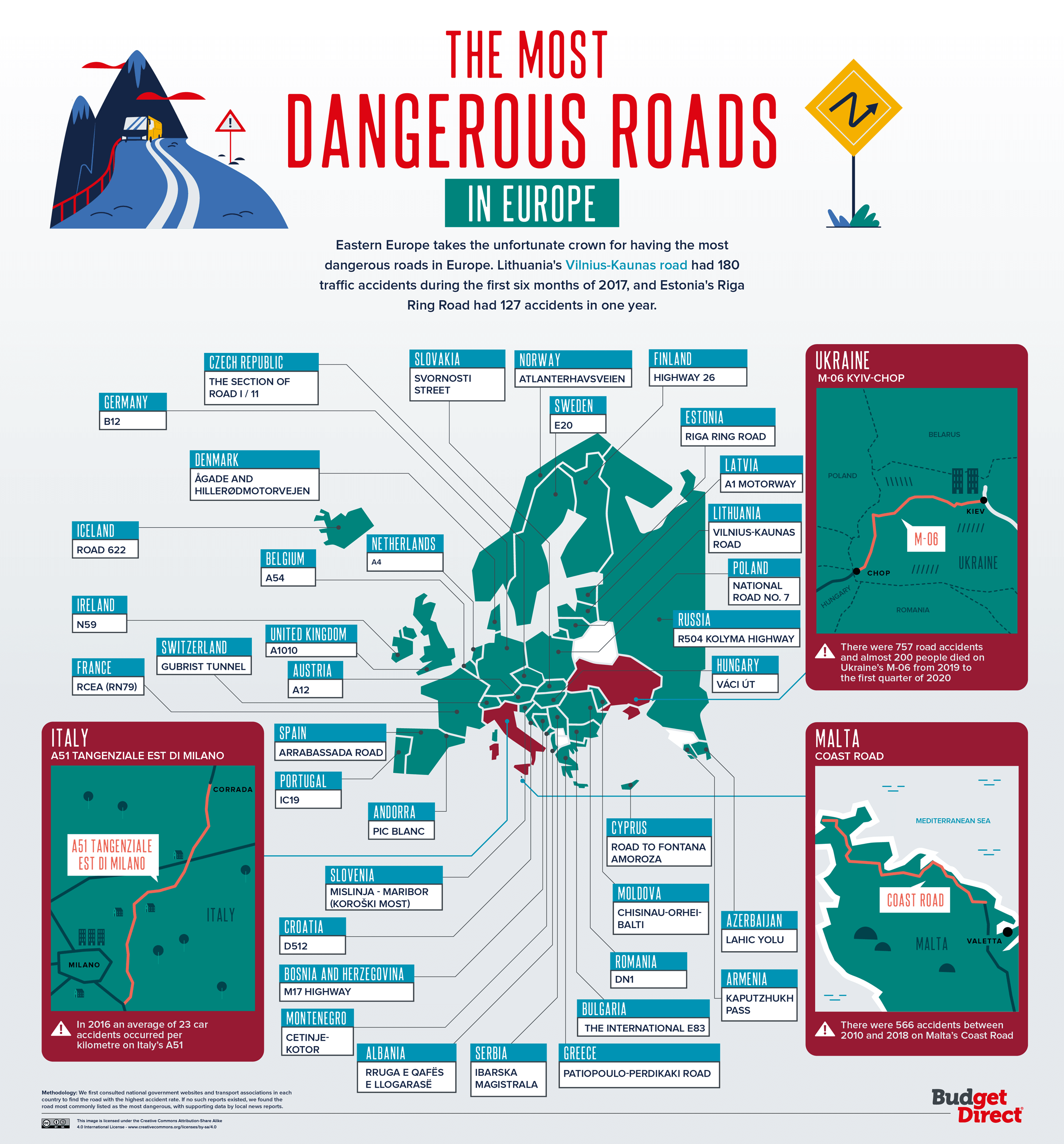 The most dangerous roads in Europe