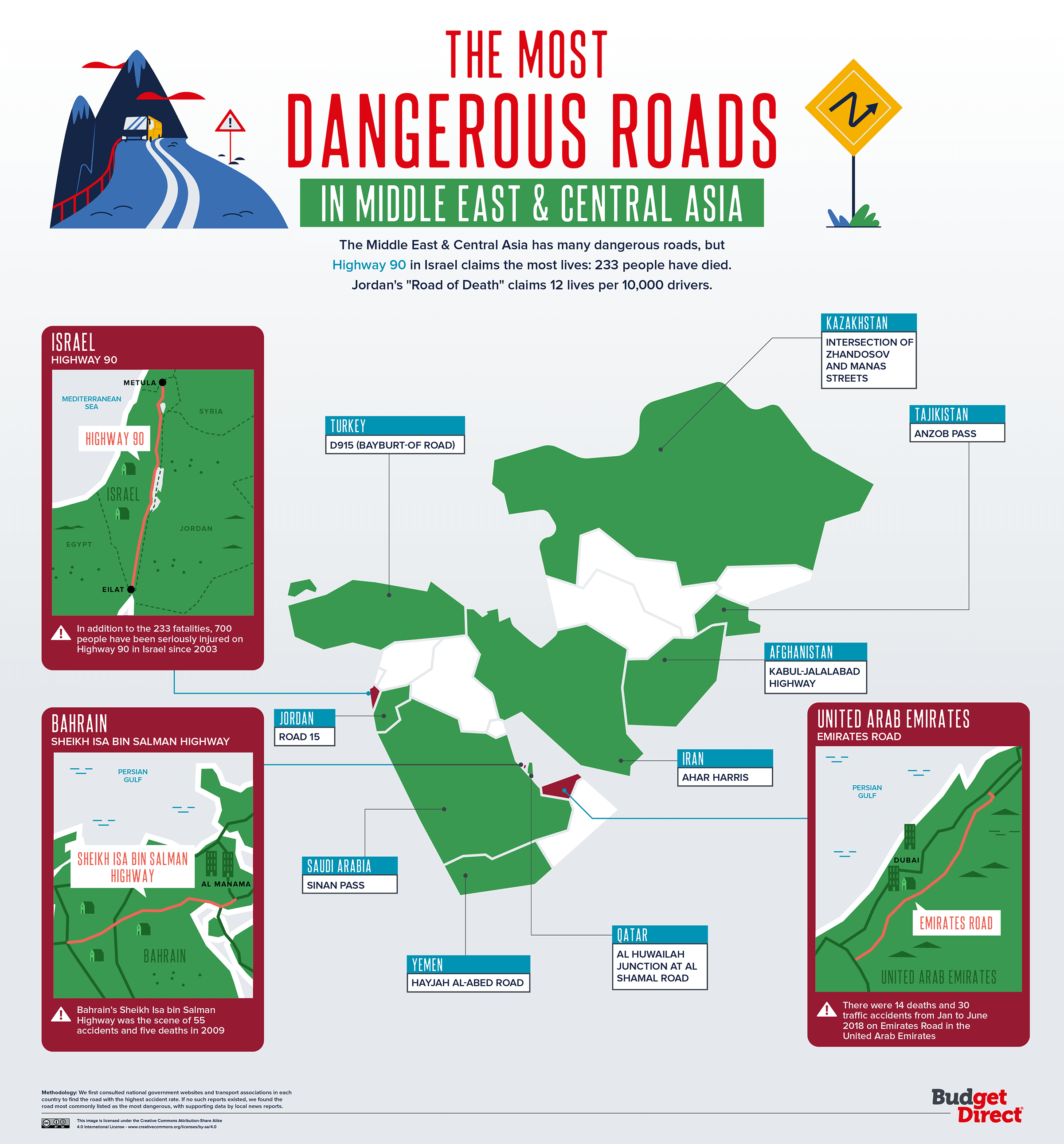 The most dangerous roads in Middle East & Central Asia