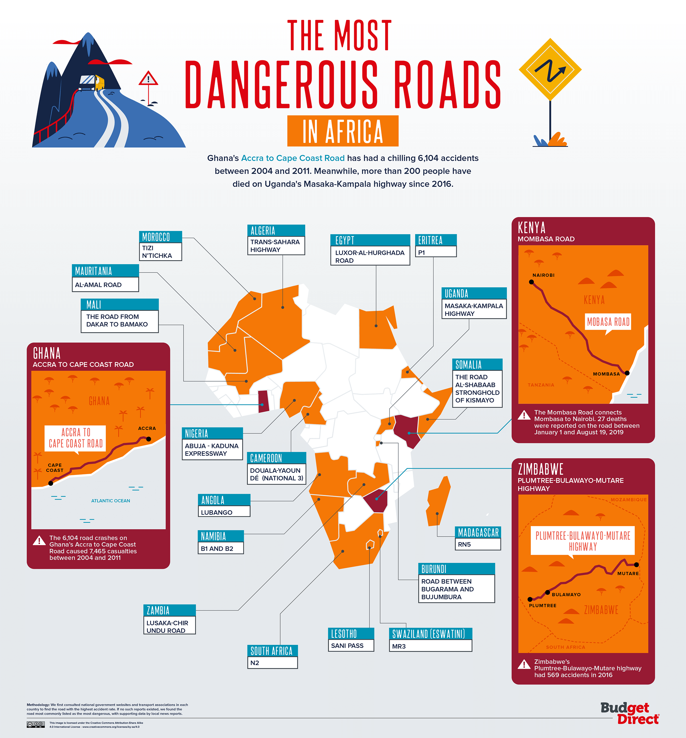The most dangerous roads in Africa