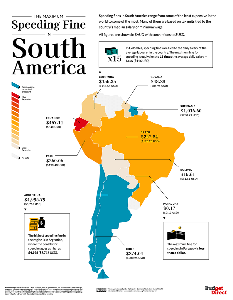 Infographic map of maximum speeding fines in South America