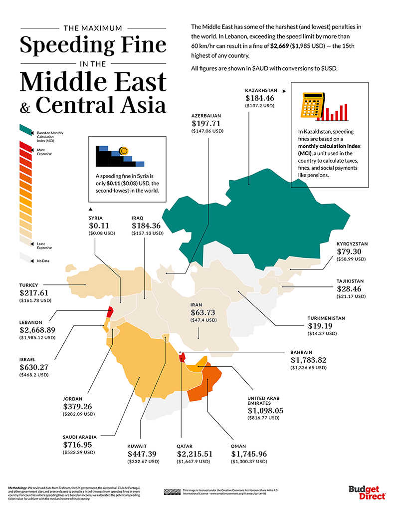 Infographic map of maximum speeding fines in the Middle East and Central Asia