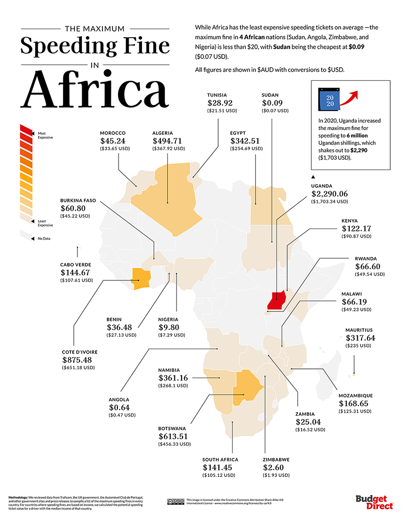 Infographic map of maximum speeding fines in Africa