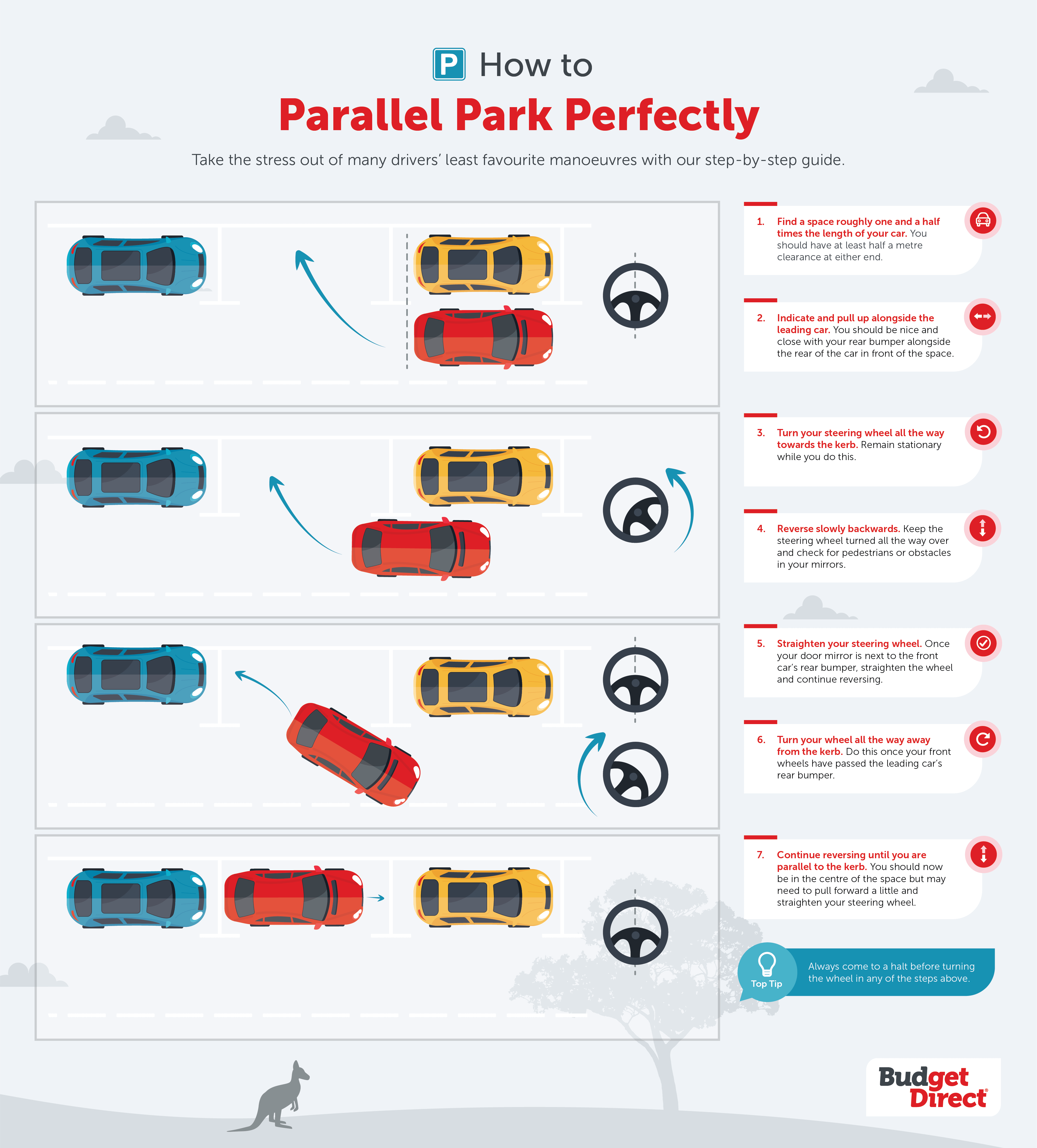 How to parallel park perfectly