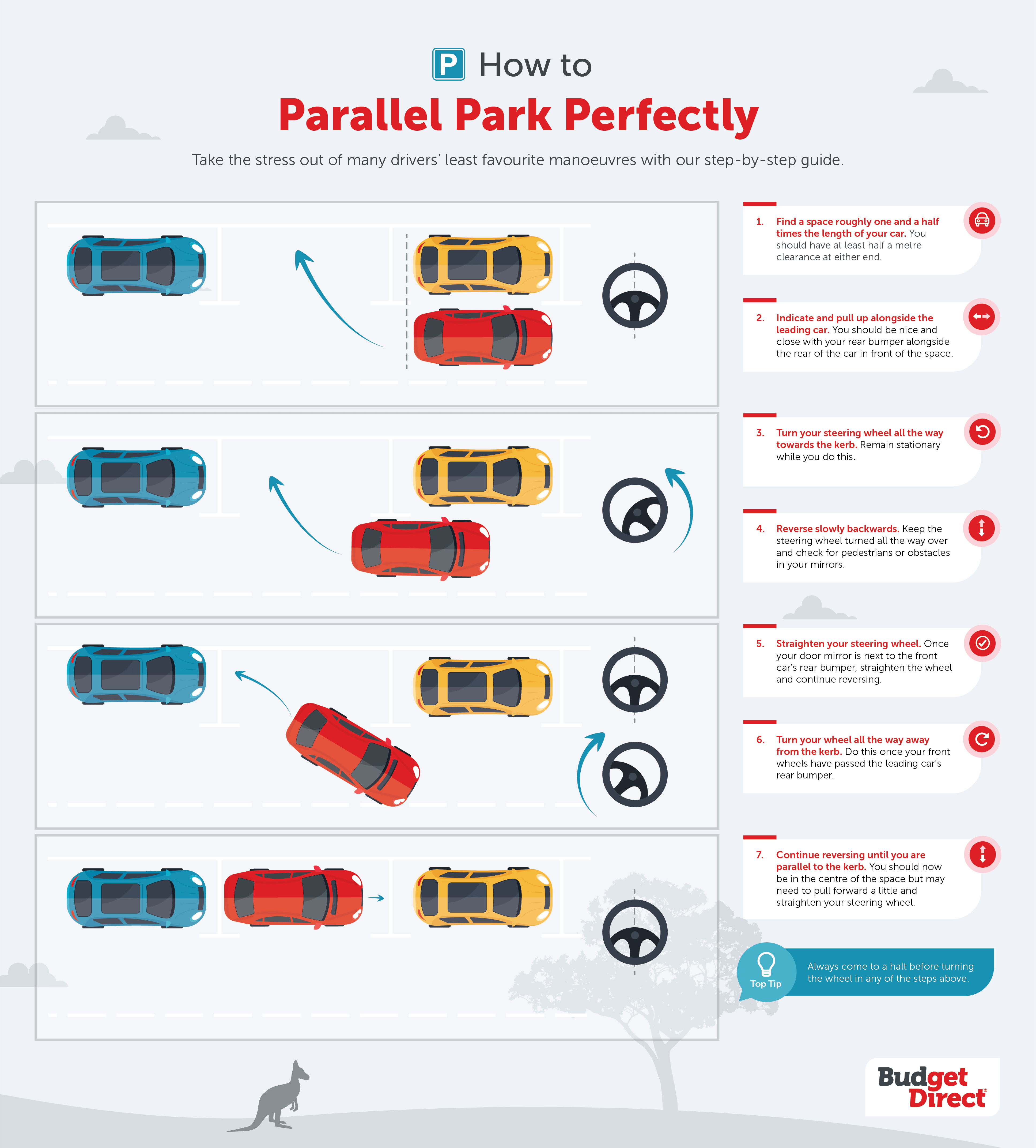 Parallel Parking Problems Aussies Confess Parking Anxiety parallel-parking-problems-aussies-confess-parking-anxiety