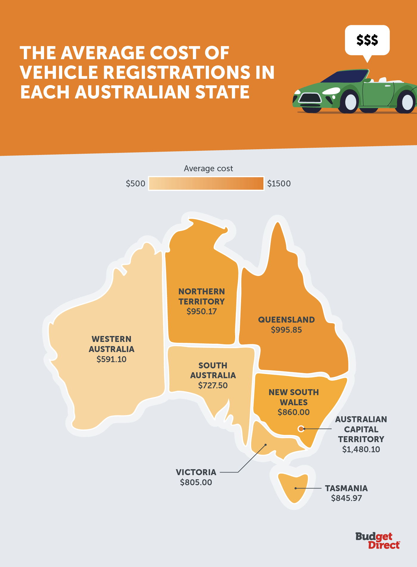 The average cost of vehicle registrations in each Australian state