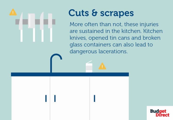 More often than not, these injuries are sustained in the kitchen. Kitchen knives, opened tin cans and broken glass containers can also lead to dangerous lacerations.