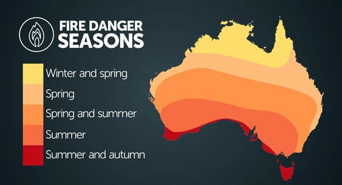 The fire danger seasons scale from least to most dangerous