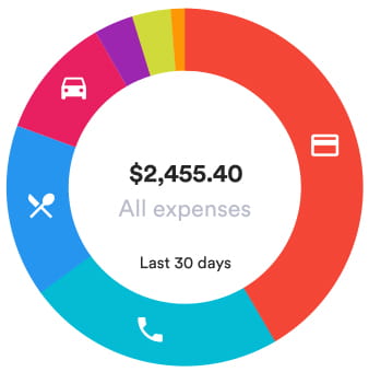 Graph of expenses over the last 30 days through Money Manager
